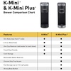 image:imageKeurig KMini Plus Single Serve KCup Pod Coffee Maker with 6 to 12oz Brew Size Stores up to 9 KCup Pods Travel Mug Friendly Studio GrayMatte Black