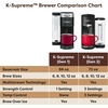 image:imageKeurig KSupreme Gen 2 Hot and Iced Single Serve Coffee Maker BlackBlack