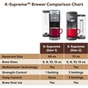 image:imageKeurig KSupreme Gen 2 Hot and Iced Single Serve Coffee Maker BlackGray