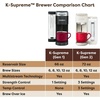 image:imageKeurig KSupreme Gen 2 Hot and Iced Single Serve Coffee Maker BlackWarm Stone