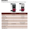 image:imageKeurig KSupreme Single Serve KCup Pod Coffee Maker GrayGray